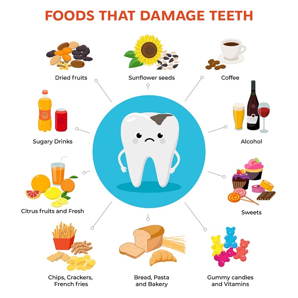 چگونه سلامت دندان خود را بهبود ببخشید
