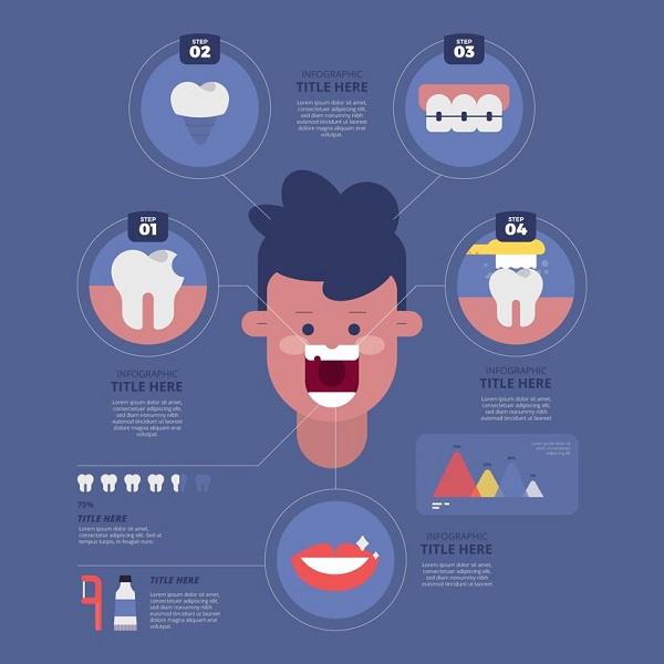 هزینه درمان مشکلات دهان و دندان