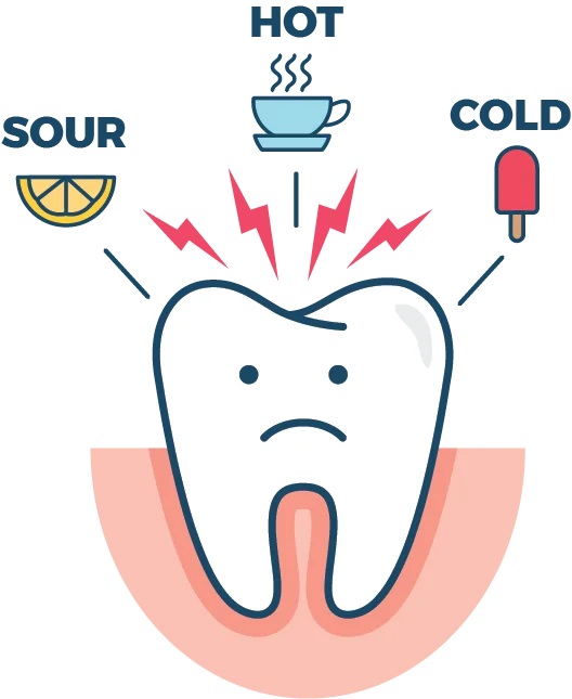 حساسیت دندان چه علائمی دارد
