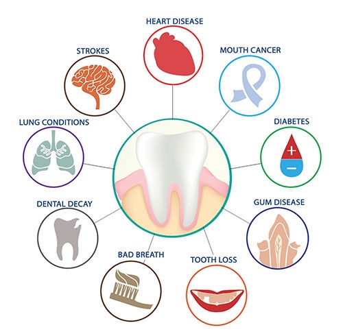 بی دندانی چه معایبی برای سلامتی دارد