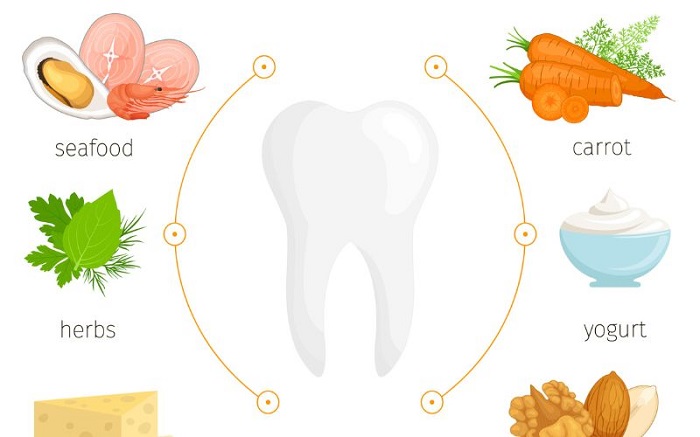 مصرف کدام ویتامین ها به تقویت دندان ها کمک خواهد کرد