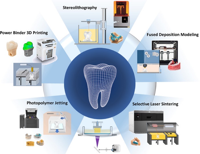 استفاده از پرینتر سه بعدی در دندانپزشکی دارای چه مزایایی است